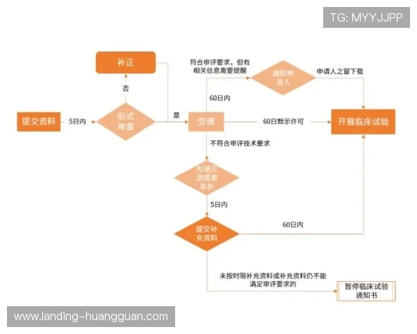 皇冠注册对企业发展的重要意义及申请流程详解